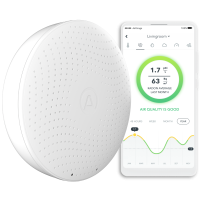 Airthings Wave Plus- Indoor Air Quality plus Radon